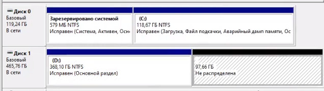 Нераспределенная область жесткого диска Windows 10